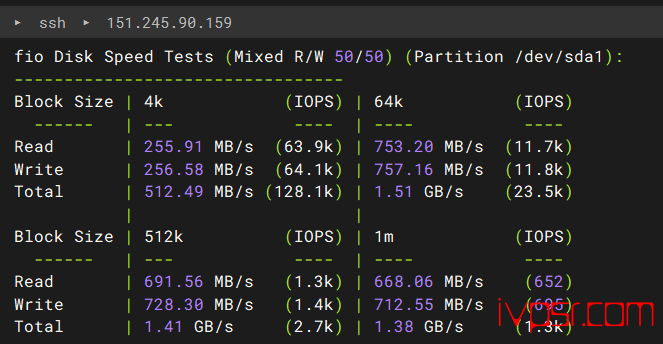 OrangeVPS香港DC2机房VPS测评,移动线路优化BGP、支持Netflix与ChatGPT解锁 香港VPS 第3张-VPS部落 orangevpsxianggangdc2ceping02