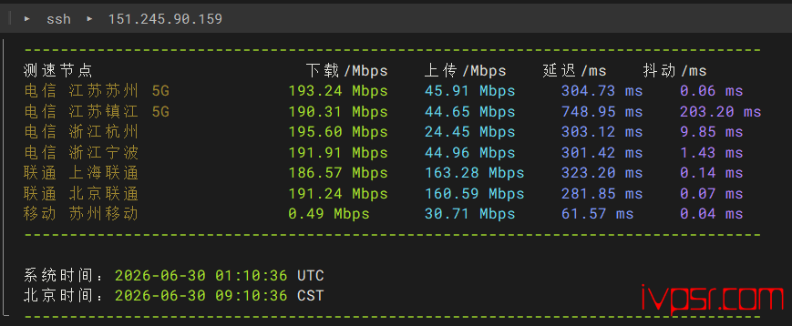OrangeVPS香港DC2机房VPS测评,移动线路优化BGP、支持Netflix与ChatGPT解锁 香港VPS 第4张-VPS部落 orangevpsxianggangdc2ceping03