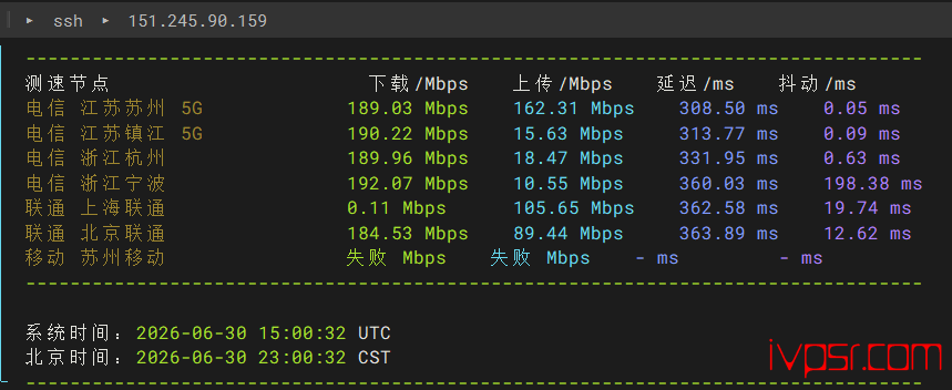 OrangeVPS香港DC2机房VPS测评,移动线路优化BGP、支持Netflix与ChatGPT解锁 香港VPS 第5张-VPS部落 orangevpsxianggangdc2ceping04