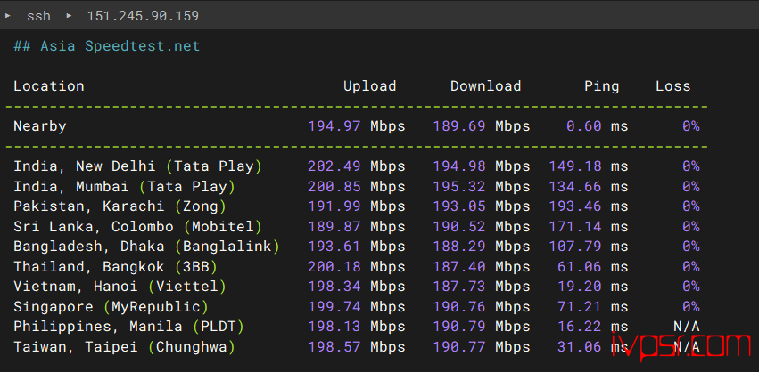 OrangeVPS香港DC2机房VPS测评,移动线路优化BGP、支持Netflix与ChatGPT解锁 香港VPS 第6张-VPS部落 orangevpsxianggangdc2ceping05