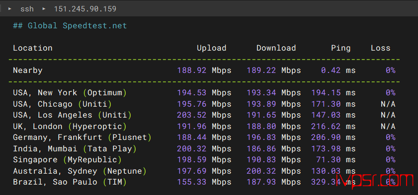 OrangeVPS香港DC2机房VPS测评,移动线路优化BGP、支持Netflix与ChatGPT解锁 香港VPS 第7张-VPS部落 orangevpsxianggangdc2ceping06