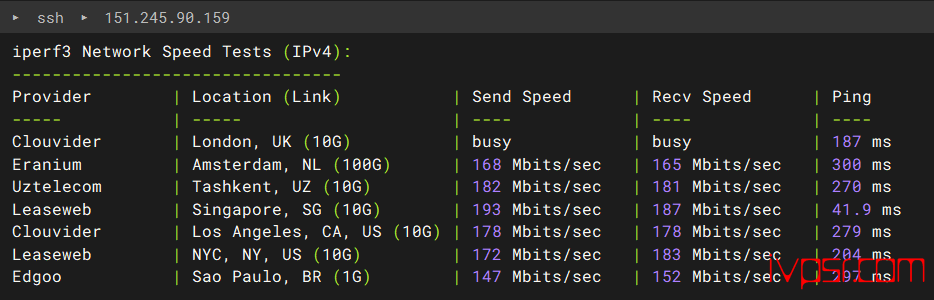 OrangeVPS香港DC2机房VPS测评,移动线路优化BGP、支持Netflix与ChatGPT解锁 香港VPS 第8张-VPS部落 orangevpsxianggangdc2ceping07