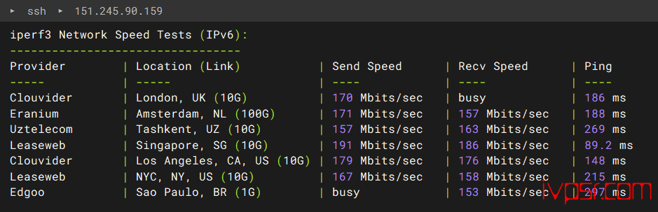 OrangeVPS香港DC2机房VPS测评,移动线路优化BGP、支持Netflix与ChatGPT解锁 香港VPS 第9张-VPS部落 orangevpsxianggangdc2ceping08