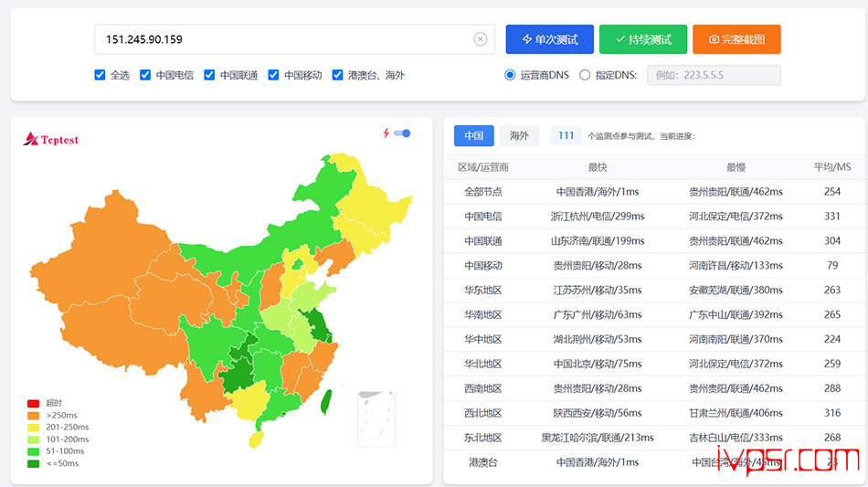 OrangeVPS香港DC2机房VPS测评,移动线路优化BGP、支持Netflix与ChatGPT解锁 香港VPS 第13张-VPS部落 orangevpsxianggangdc2ceping12