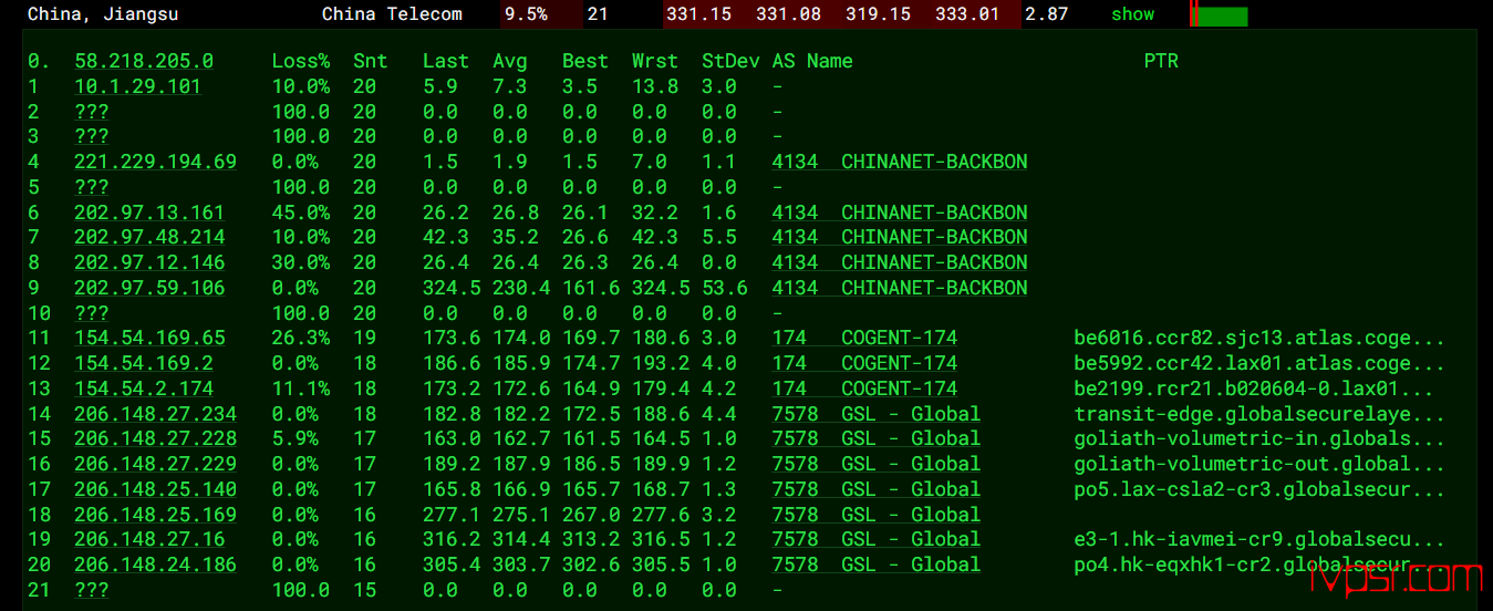 OrangeVPS香港DC2机房VPS测评,移动线路优化BGP、支持Netflix与ChatGPT解锁 香港VPS 第14张-VPS部落 orangevpsxianggangdc2ceping13