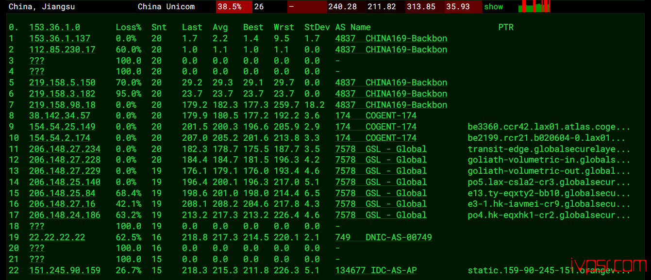 OrangeVPS香港DC2机房VPS测评,移动线路优化BGP、支持Netflix与ChatGPT解锁 香港VPS 第15张-VPS部落 orangevpsxianggangdc2ceping14