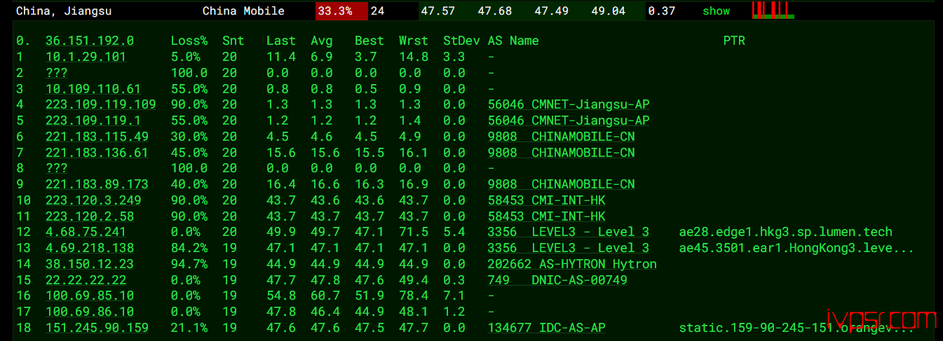 OrangeVPS香港DC2机房VPS测评,移动线路优化BGP、支持Netflix与ChatGPT解锁 香港VPS 第16张-VPS部落 orangevpsxianggangdc2ceping15