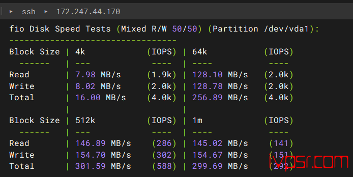 欧路云洛杉矶VPS测评,CU Premium 专线、AS9929 回程、200G高防晚高峰稳定 美国VPS 第3张-VPS部落 - ouluyunnetlabglobala5ceping02