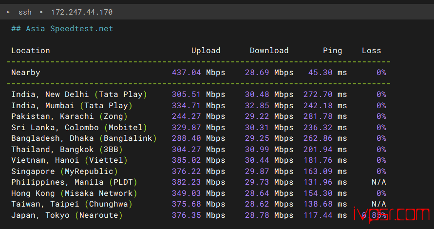 欧路云洛杉矶VPS测评,CU Premium 专线、AS9929 回程、200G高防晚高峰稳定 美国VPS 第6张-VPS部落 - ouluyunnetlabglobala5ceping05