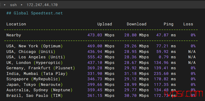 欧路云洛杉矶VPS测评,CU Premium 专线、AS9929 回程、200G高防晚高峰稳定 美国VPS 第7张-VPS部落 - ouluyunnetlabglobala5ceping06