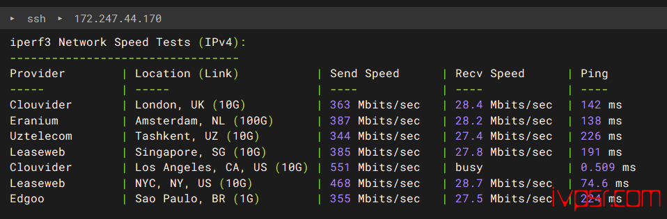 欧路云洛杉矶VPS测评,CU Premium 专线、AS9929 回程、200G高防晚高峰稳定 美国VPS 第8张-VPS部落 - ouluyunnetlabglobala5ceping07
