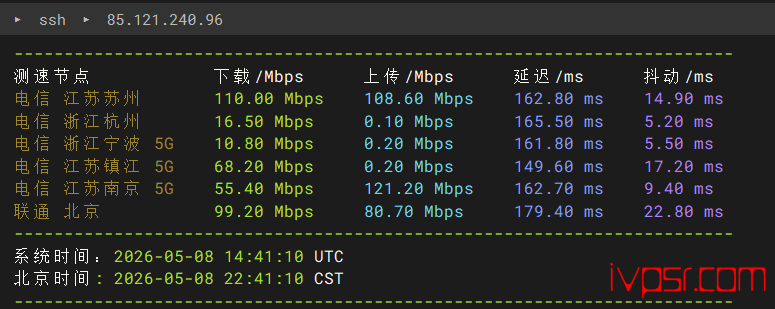 - rarecloudmeiguofenghuangchengceping04