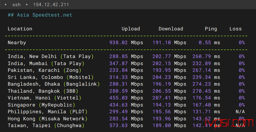TmhHost美国4837 VPS测评、原生 IP、低风控、联通4837回程、解锁Netflix、TikTok、ChatGPT 美国VPS 第6张-VPS部落 tmhhostmeiguo4837xianluceping05