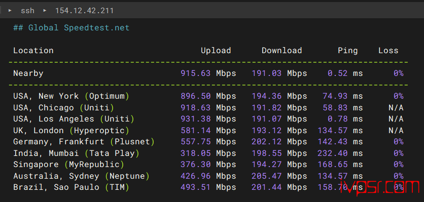 TmhHost美国4837 VPS测评、原生 IP、低风控、联通4837回程、解锁Netflix、TikTok、ChatGPT 美国VPS 第7张-VPS部落 tmhhostmeiguo4837xianluceping06