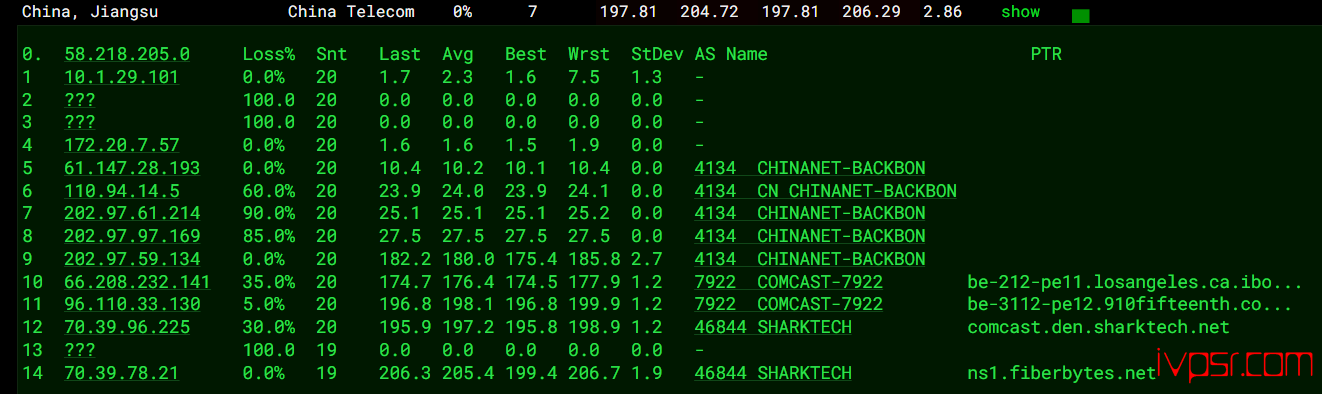 - SharkTechSmartVPSdanfoceping12