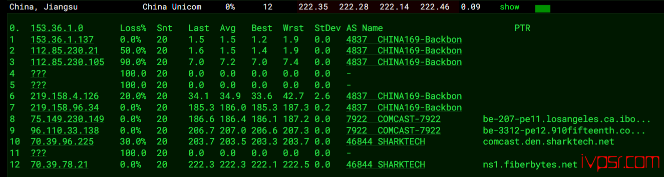 - SharkTechSmartVPSdanfoceping13