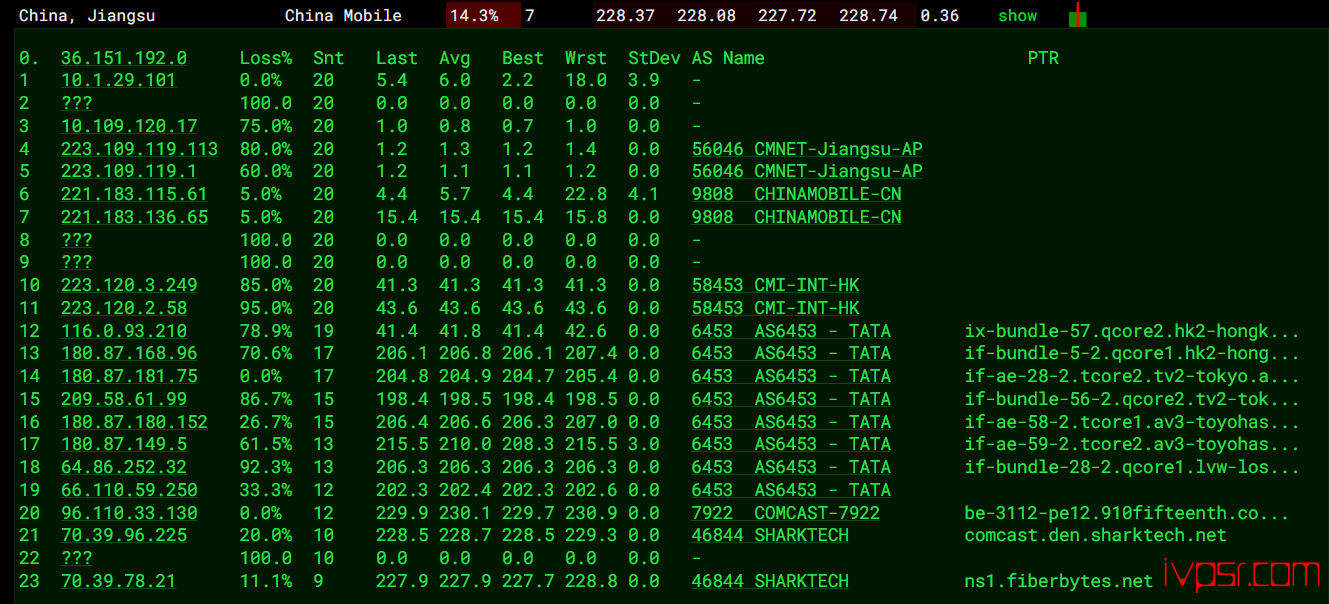 - SharkTechSmartVPSdanfoceping14