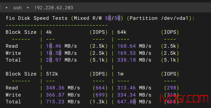 VPS.Cat洛杉矶双ISP VPS测评,低价4.9美元起、AS4837回程、联通优化线路 美国VPS 第3张-VPS部落 - VPSCatmeiguoispcepingshuju02