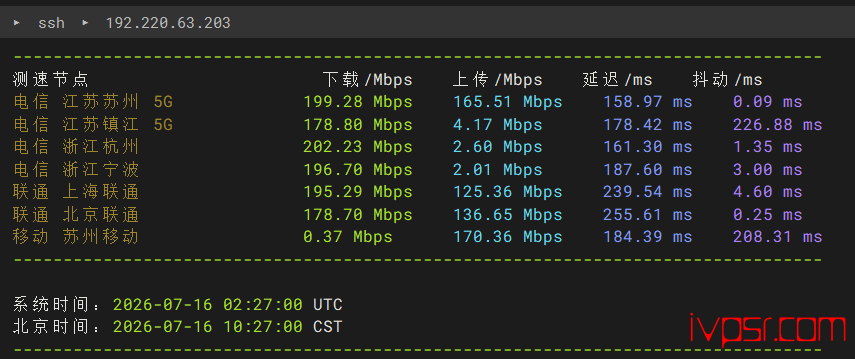 VPS.Cat洛杉矶双ISP VPS测评,低价4.9美元起、AS4837回程、联通优化线路 美国VPS 第4张-VPS部落 - VPSCatmeiguoispcepingshuju03