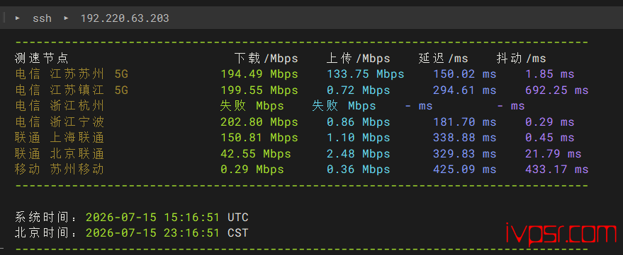 VPS.Cat洛杉矶双ISP VPS测评,低价4.9美元起、AS4837回程、联通优化线路 美国VPS 第5张-VPS部落 - VPSCatmeiguoispcepingshuju04