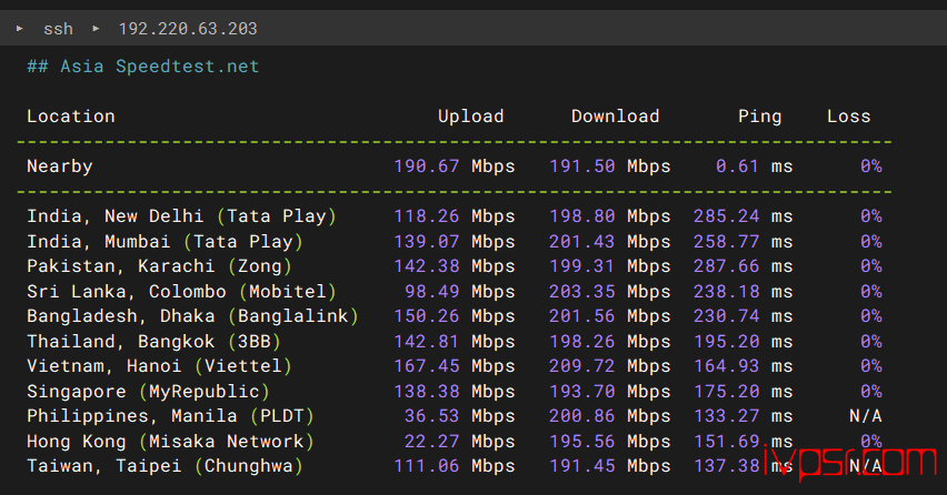 VPS.Cat洛杉矶双ISP VPS测评,低价4.9美元起、AS4837回程、联通优化线路 美国VPS 第6张-VPS部落 - VPSCatmeiguoispcepingshuju05