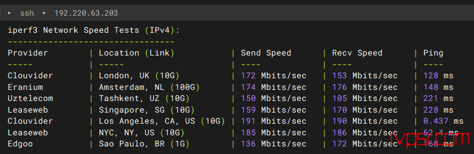 VPS.Cat洛杉矶双ISP VPS测评,低价4.9美元起、AS4837回程、联通优化线路 美国VPS 第8张-VPS部落 - VPSCatmeiguoispcepingshuju07