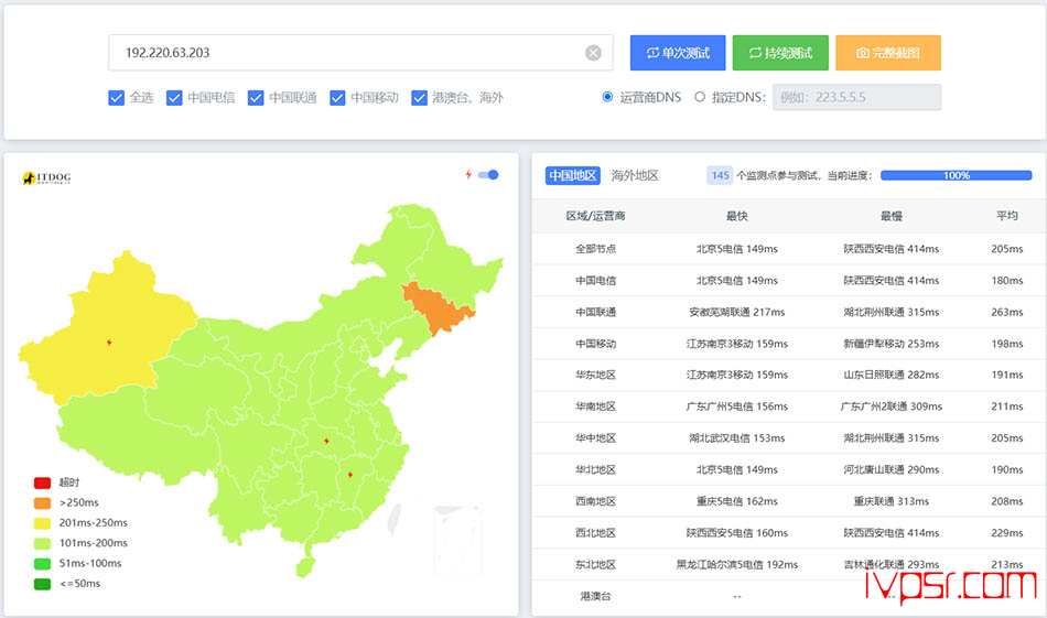 VPS.Cat洛杉矶双ISP VPS测评,低价4.9美元起、AS4837回程、联通优化线路 美国VPS 第12张-VPS部落 - VPSCatmeiguoispcepingshuju11