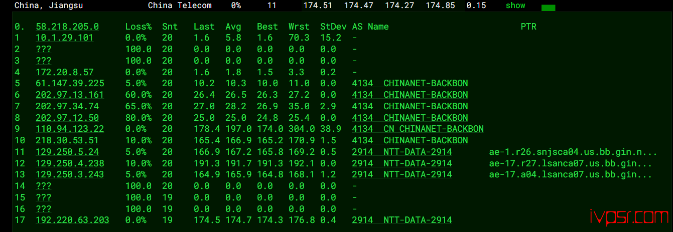 VPS.Cat洛杉矶双ISP VPS测评,低价4.9美元起、AS4837回程、联通优化线路 美国VPS 第13张-VPS部落 - VPSCatmeiguoispcepingshuju12