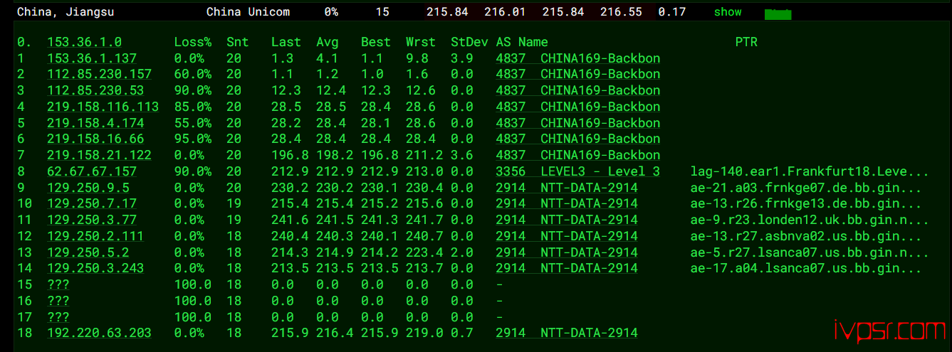VPS.Cat洛杉矶双ISP VPS测评,低价4.9美元起、AS4837回程、联通优化线路 美国VPS 第14张-VPS部落 - VPSCatmeiguoispcepingshuju13