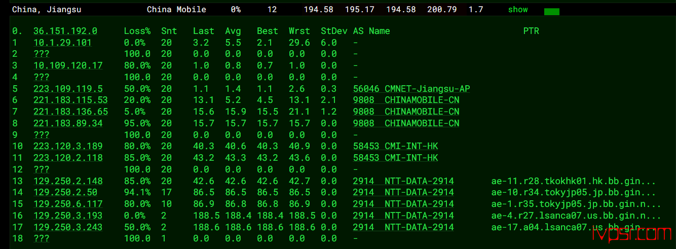 VPS.Cat洛杉矶双ISP VPS测评,低价4.9美元起、AS4837回程、联通优化线路 美国VPS 第15张-VPS部落 - VPSCatmeiguoispcepingshuju14