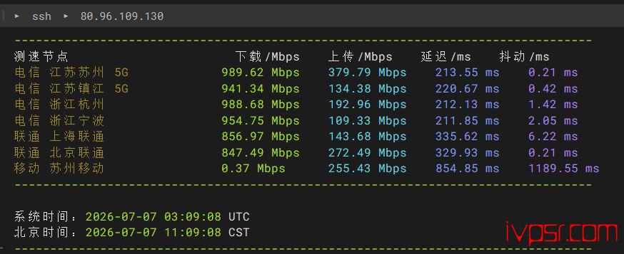 - avahostingmoerduowavpsceping03