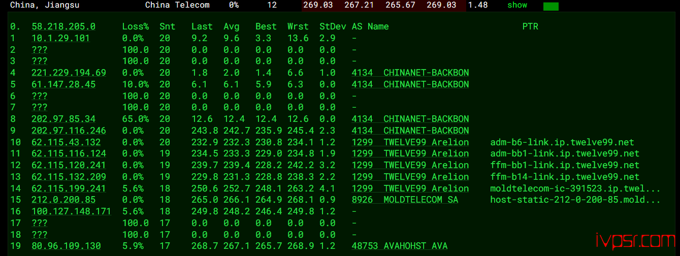 - avahostingmoerduowavpsceping12