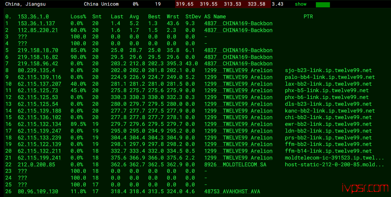 - avahostingmoerduowavpsceping13