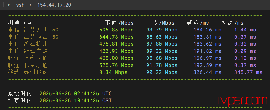 edgeNAT洛杉矶4837 CUVIP VPS测评,原生双ISP解锁、三网回程优化 美国VPS 第4张-VPS部落 - edgeNATluoshanjimeiguo4837ceping03