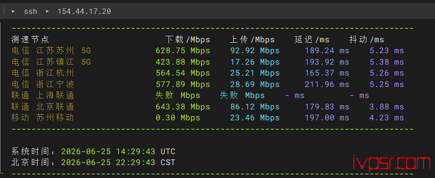 edgeNAT洛杉矶4837 CUVIP VPS测评,原生双ISP解锁、三网回程优化 美国VPS 第5张-VPS部落 - edgeNATluoshanjimeiguo4837ceping04