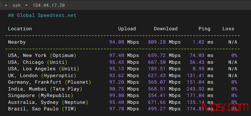 edgeNAT洛杉矶4837 CUVIP VPS测评,原生双ISP解锁、三网回程优化 美国VPS 第7张-VPS部落 - edgeNATluoshanjimeiguo4837ceping06