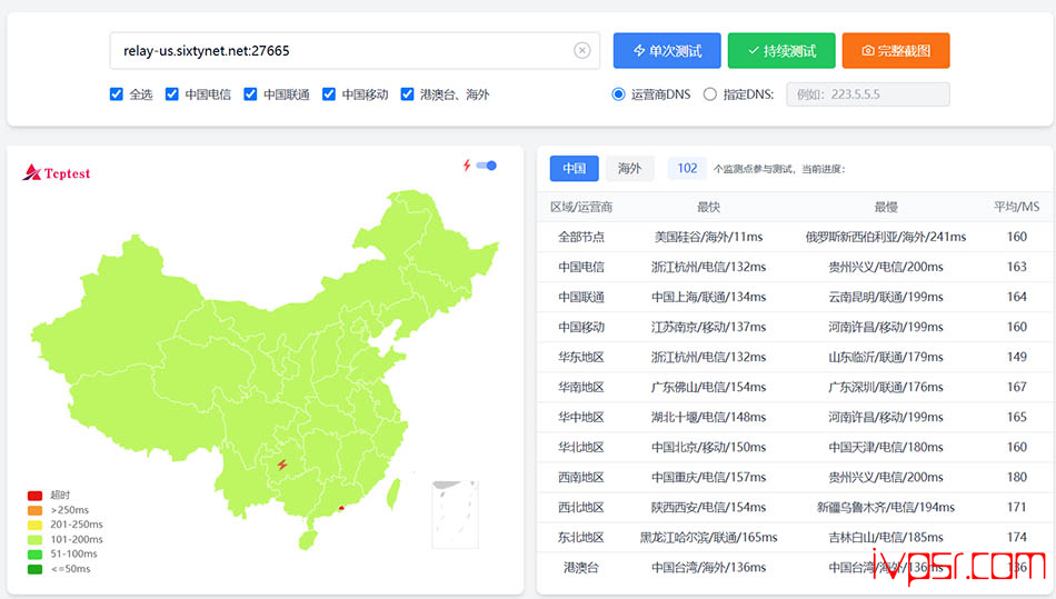 SixtyNet洛杉矶原生住宅VPS测评,Cox家宽IP、AS9929优化回程、流媒体AI解锁、5TB流量 美国VPS 第11张-VPS部落 - sixtynetResidential Proceping10
