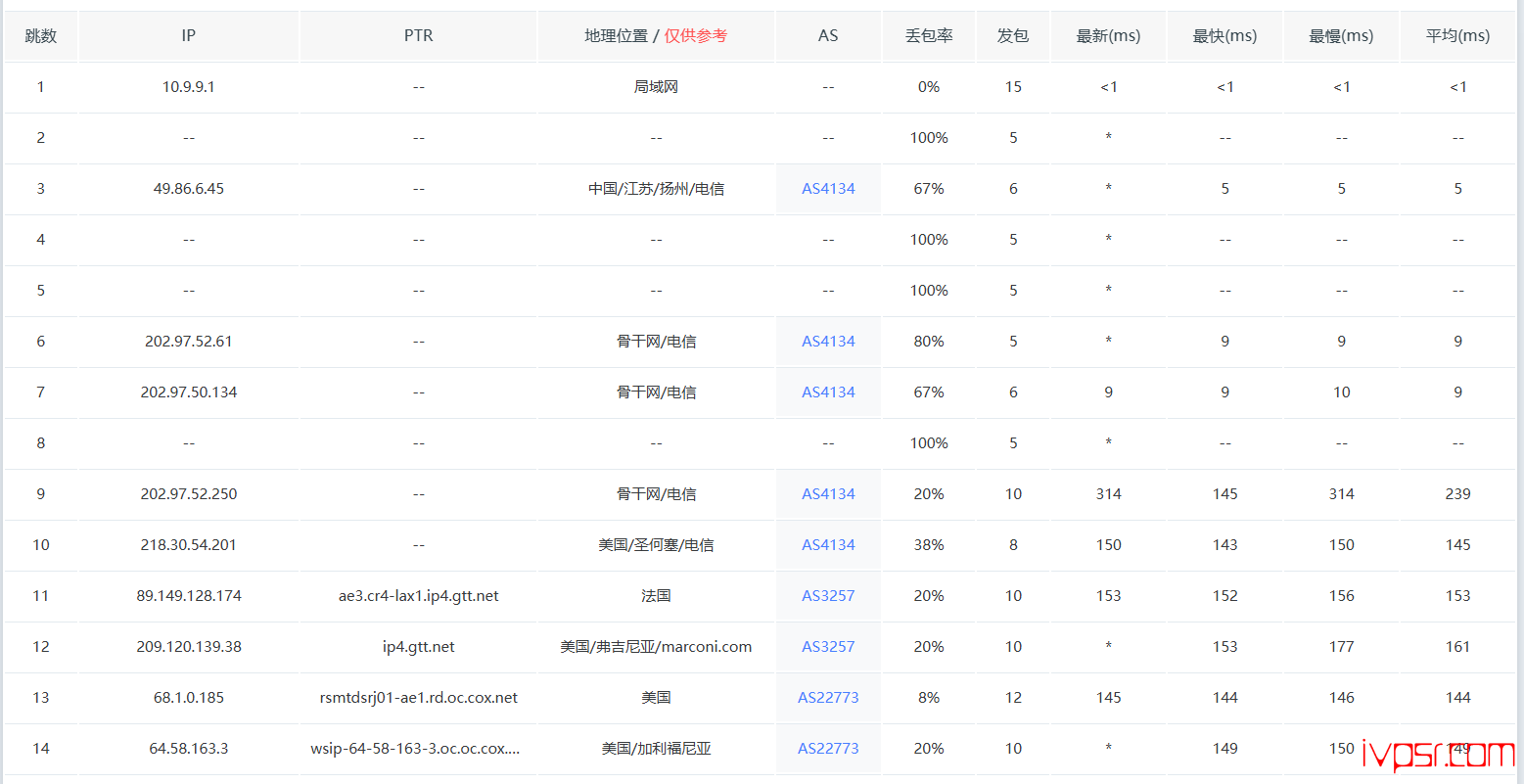 SixtyNet洛杉矶原生住宅VPS测评,Cox家宽IP、AS9929优化回程、流媒体AI解锁、5TB流量 美国VPS 第12张-VPS部落 - sixtynetResidential Proceping11