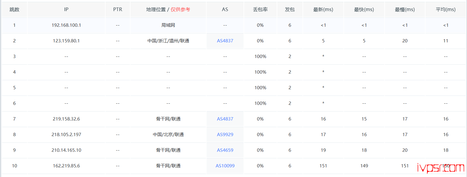 SixtyNet洛杉矶原生住宅VPS测评,Cox家宽IP、AS9929优化回程、流媒体AI解锁、5TB流量 美国VPS 第13张-VPS部落 - sixtynetResidential Proceping12