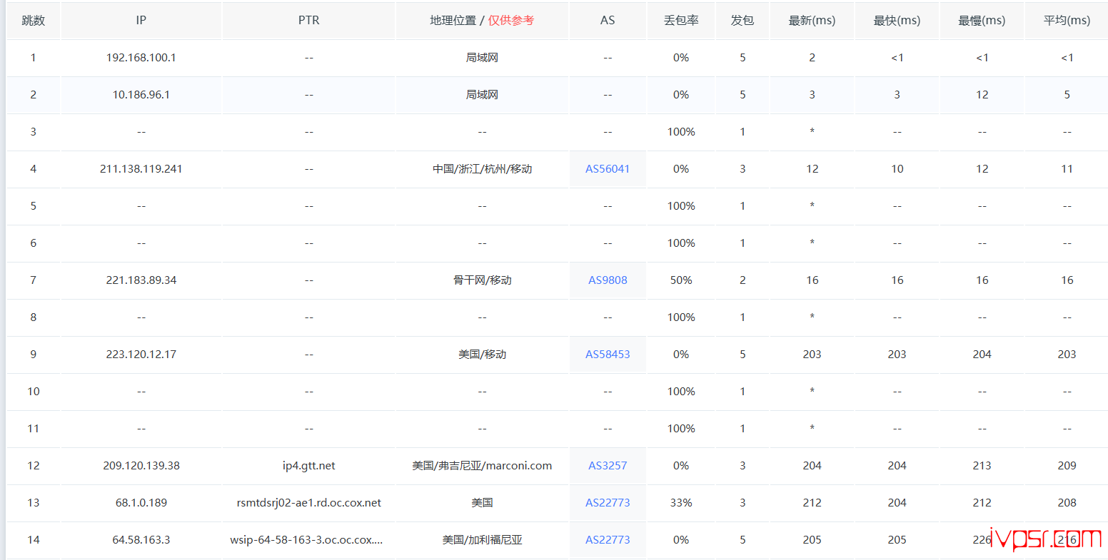 SixtyNet洛杉矶原生住宅VPS测评,Cox家宽IP、AS9929优化回程、流媒体AI解锁、5TB流量 美国VPS 第14张-VPS部落 - sixtynetResidential Proceping13