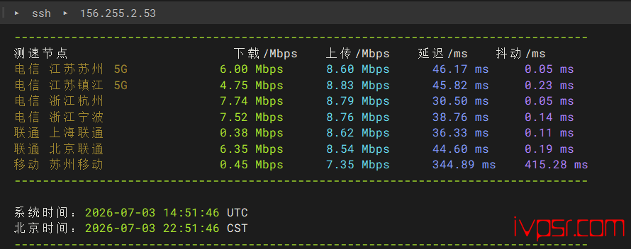 ufovpsxianggangcn2dadaikuanceping04