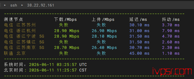 uuuvpsxianggangbgpcepingE5v03