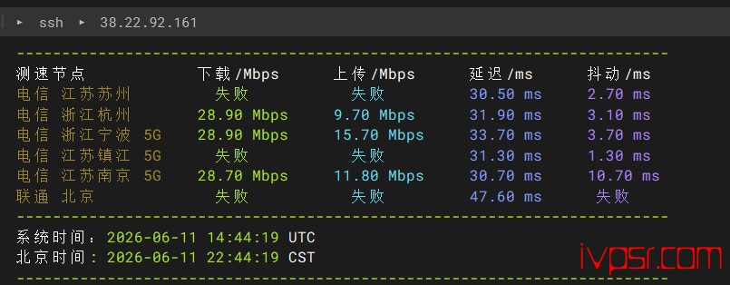 uuuvpsxianggangbgpcepingE5v04