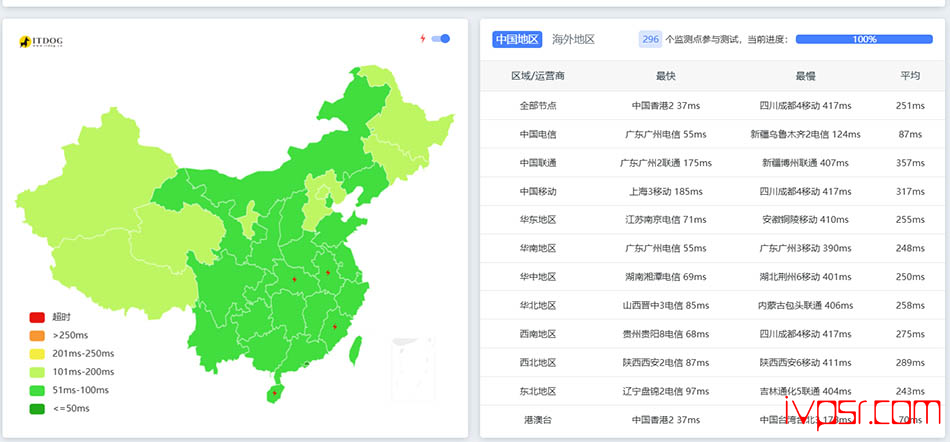 Casbay马来西亚VPS测评,原生IP、亚太低延迟、电信优质回程、适配东南亚运营 VPS测评 第11张-VPS部落 Casbaymalaixiyaceping09new