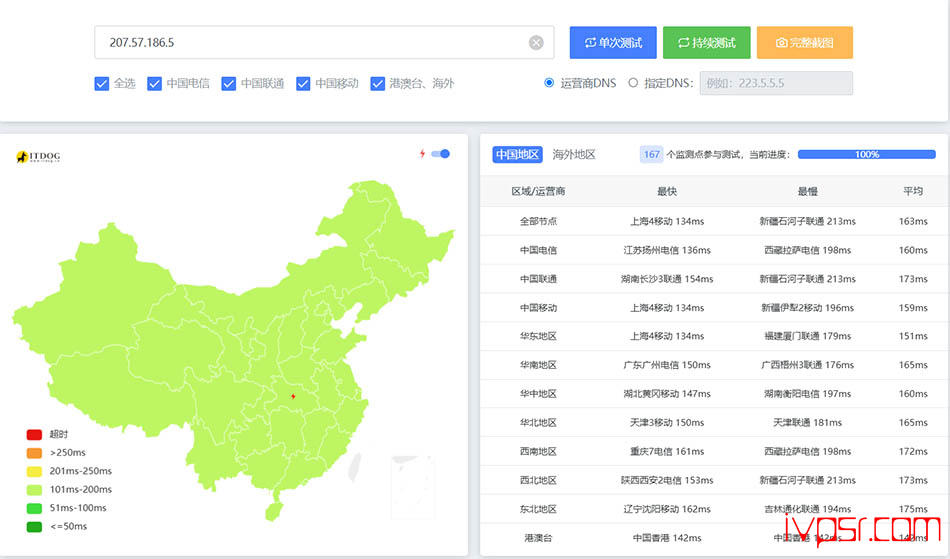 lightlayer美国VPS洛杉矶测评,原生IP、优质回国线路、不限流量、AI流媒体解锁 美国VPS 第12张-VPS部落 - lightlayerluoshanjiyouhuayunceping11