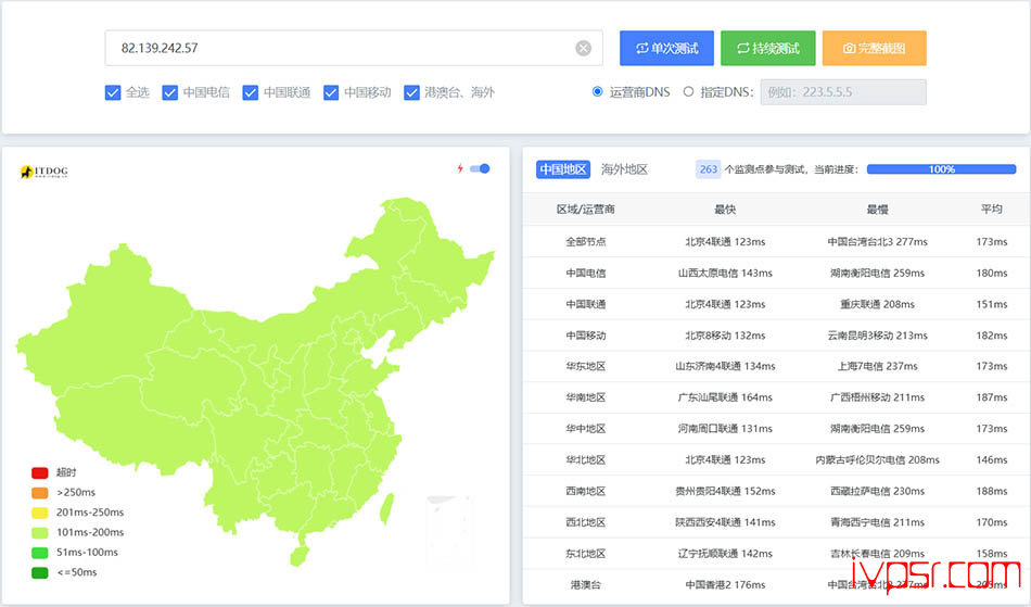 Panstar德国法兰克福VPS简单测评,9929优化回程线路、解锁流媒体等 德国VPS 第8张-VPS部落 - panstaraideguofalankefudeproceping07