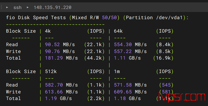 - CloudConesc2meiguovpsceping02