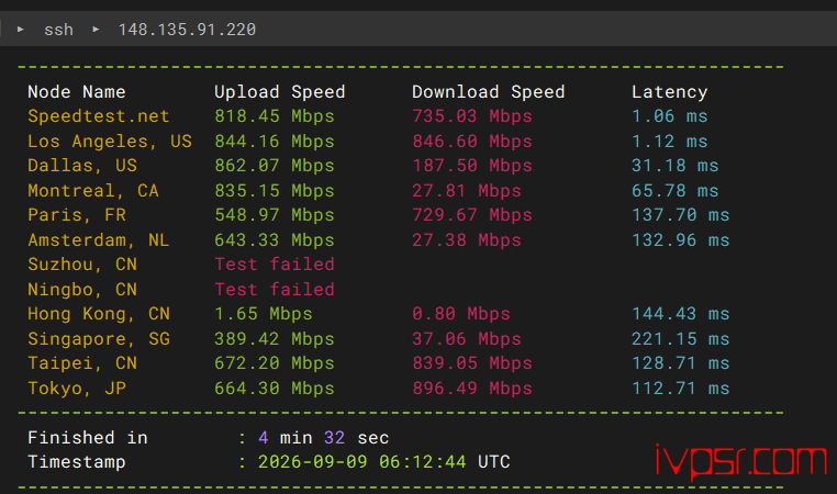- CloudConesc2meiguovpsceping03