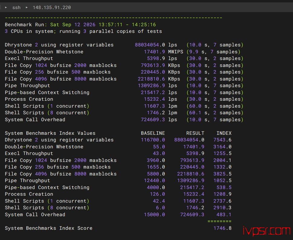- CloudConesc2meiguovpsceping08