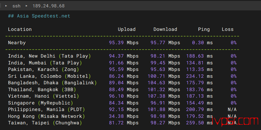 VPS.Cat德国VPS测评,三网AS9929回程、联通优化线路、解锁Netflix、TikTok、ChatGPT 德国VPS 第5张-VPS部落 - VPSCatdeguo9929vpsceping04